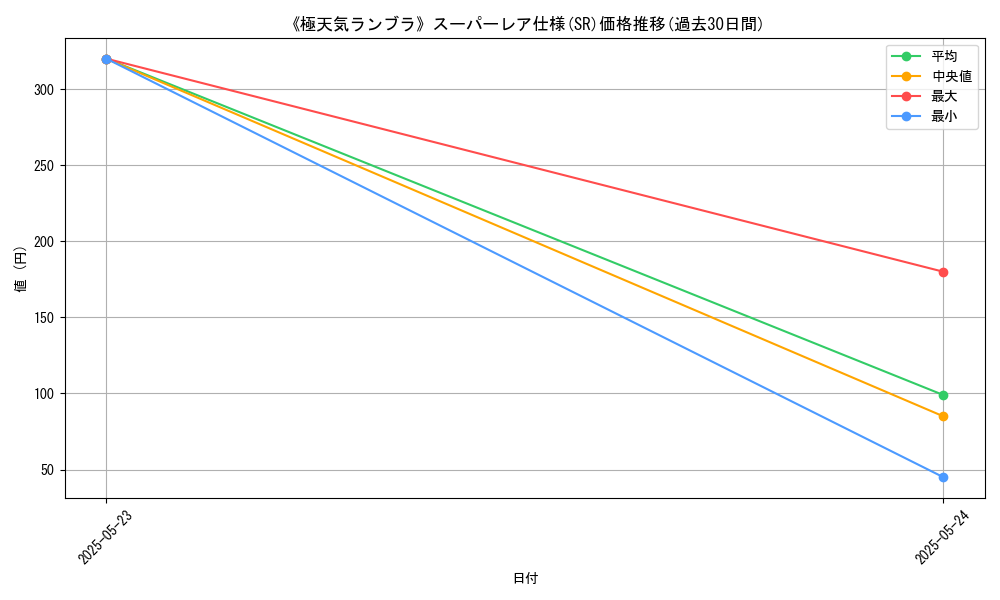 graph_rarity_5876