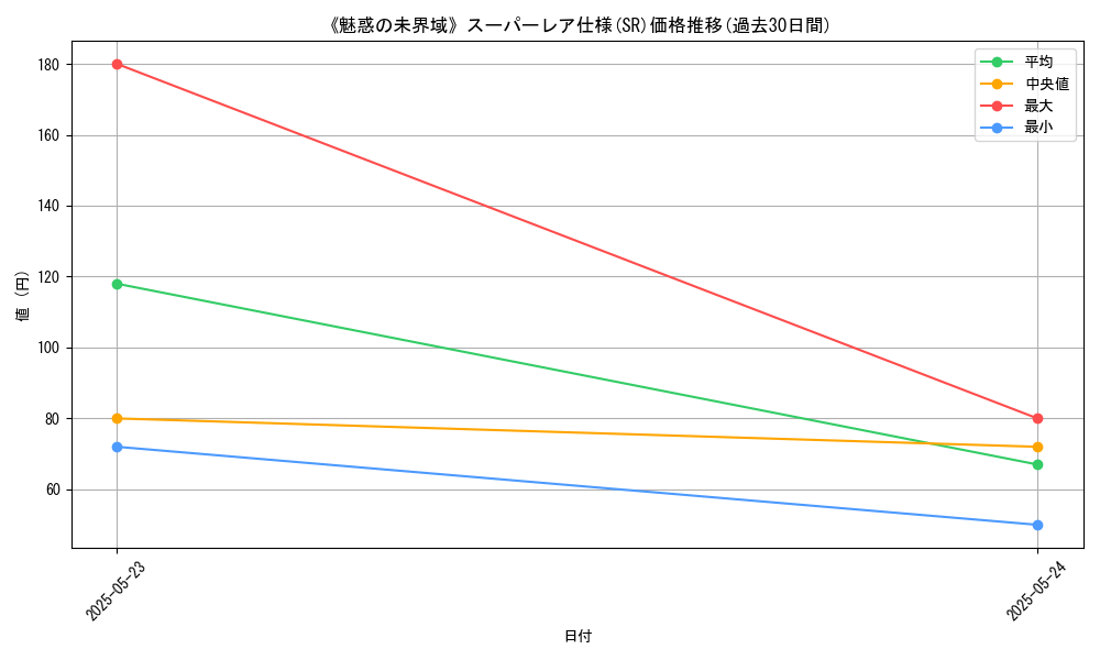 graph_rarity_5876