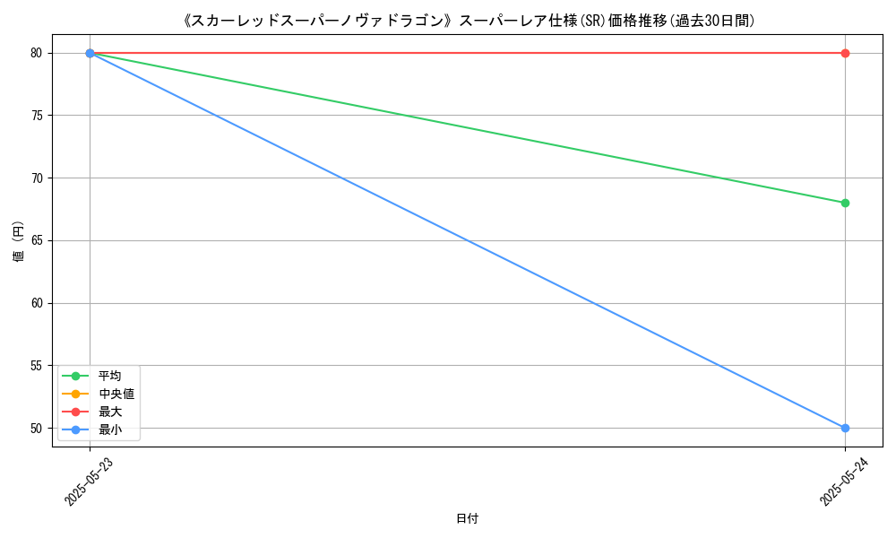 graph_rarity_5876
