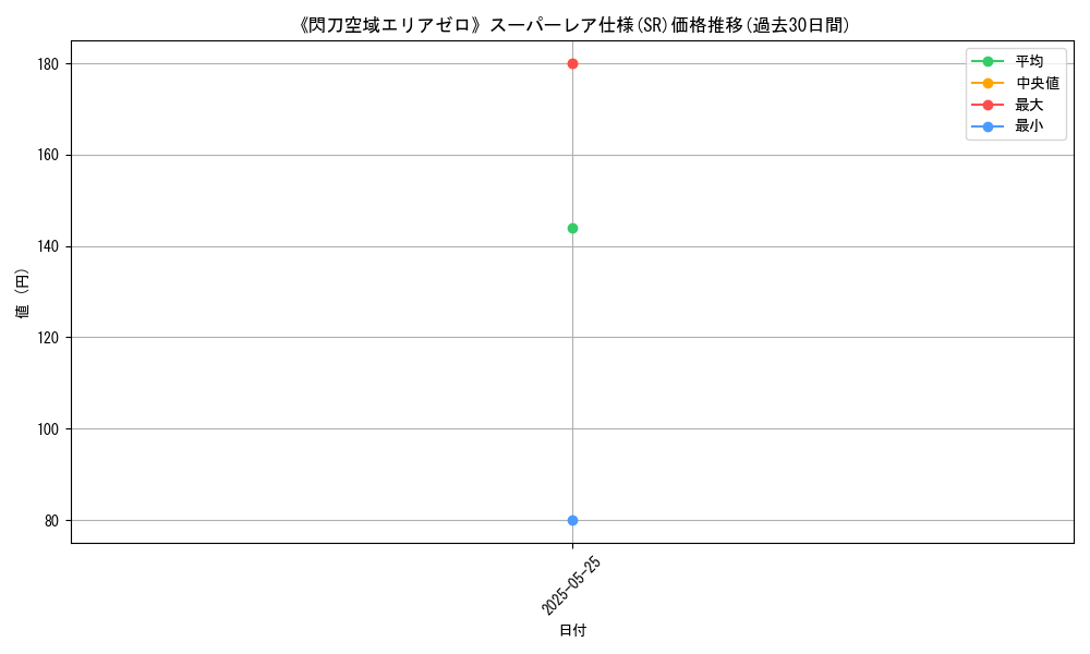 graph_rarity_5876