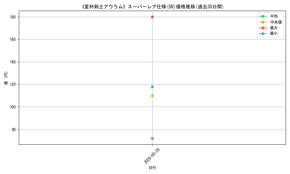 graph_rarity_5876
