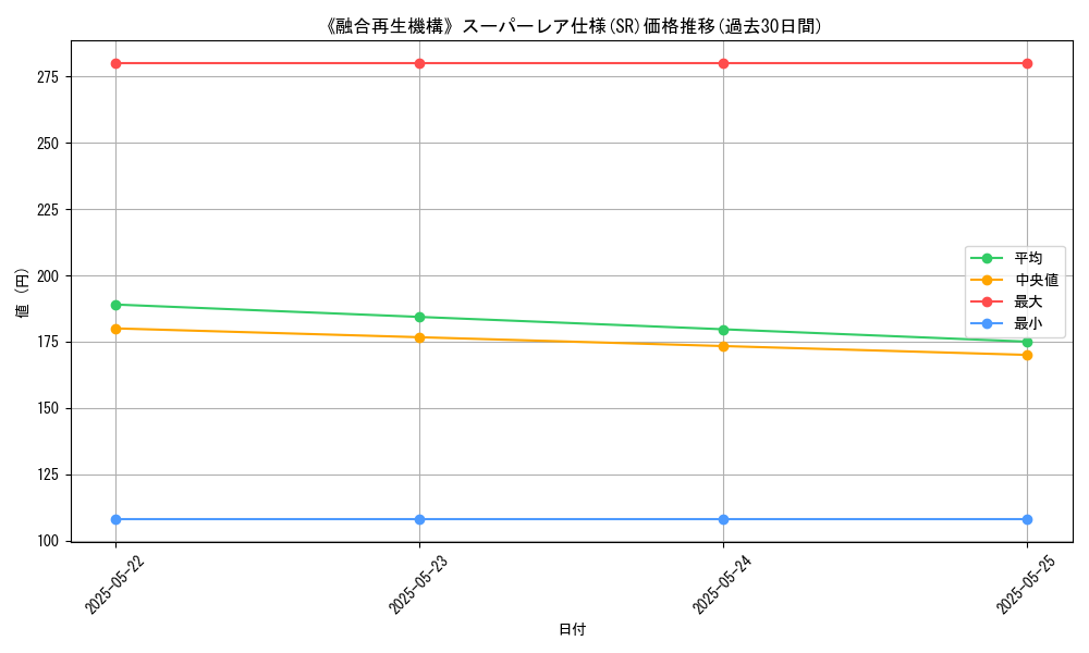graph_rarity_5876