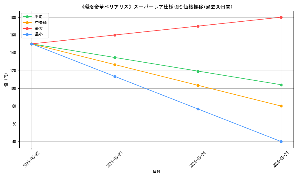 graph_rarity_5876