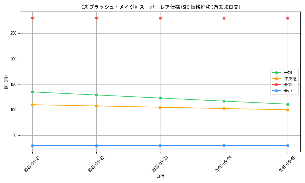 graph_rarity_5876