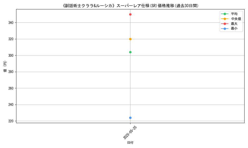graph_rarity_5876