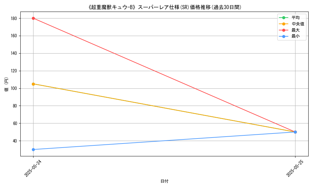 graph_rarity_5876