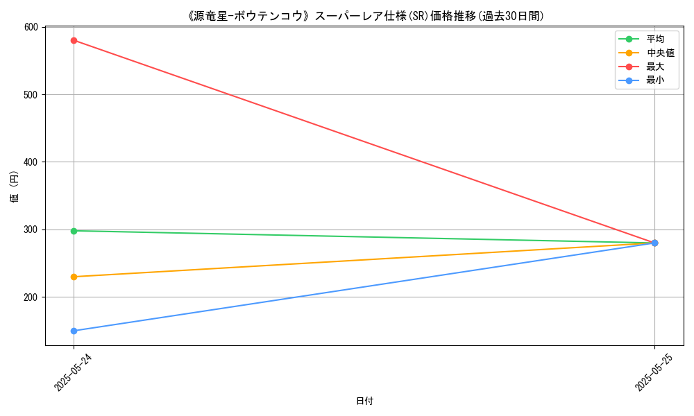 graph_rarity_5876