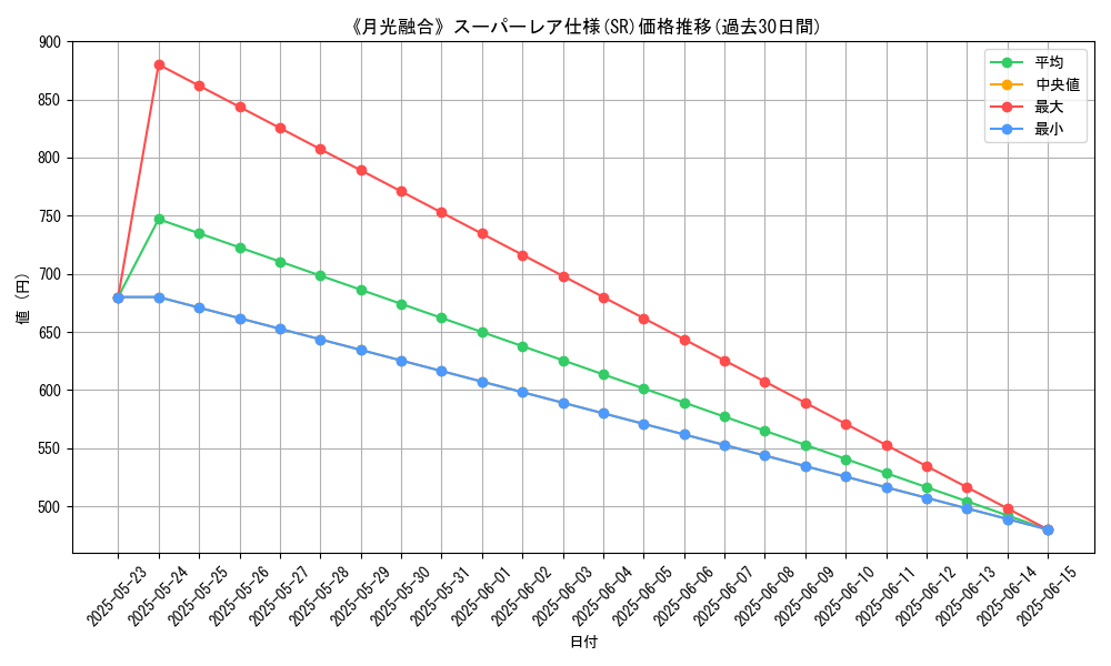 graph_rarity_5876