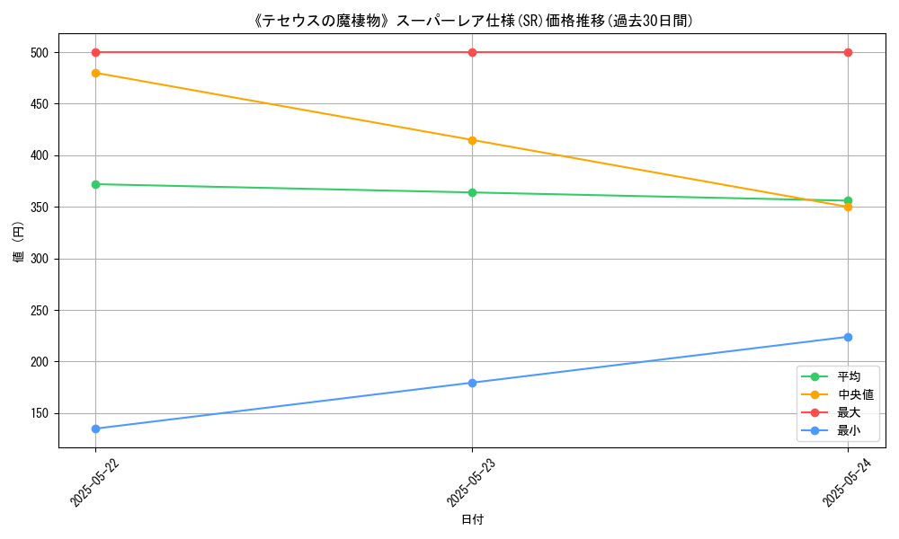 graph_rarity_5876