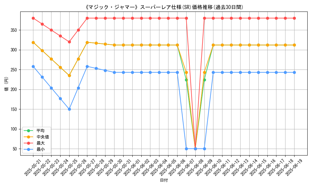 graph_rarity_5876