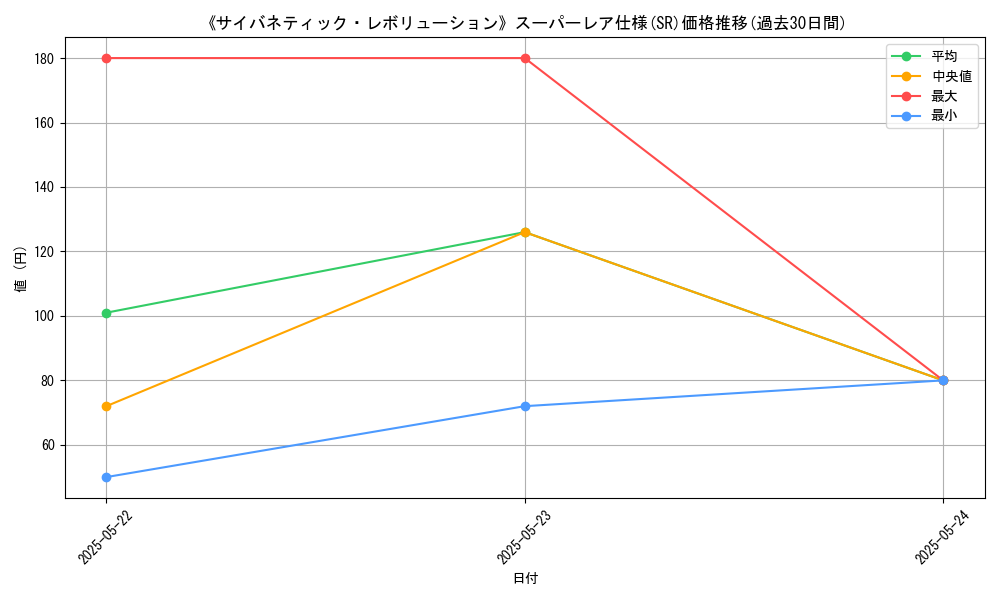 graph_rarity_5876