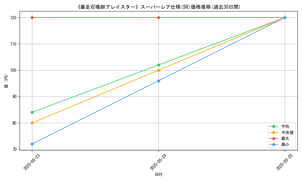 graph_rarity_5876