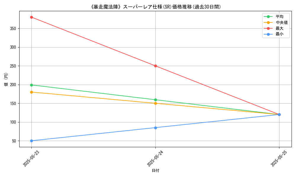 graph_rarity_5876