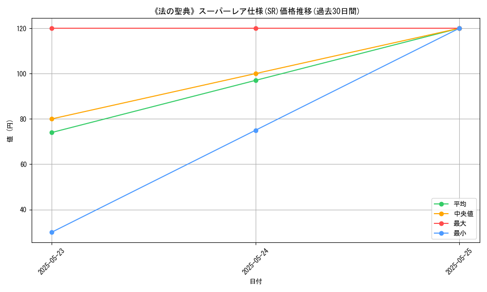 graph_rarity_5876