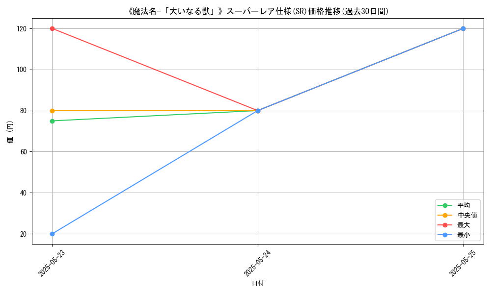 graph_rarity_5876