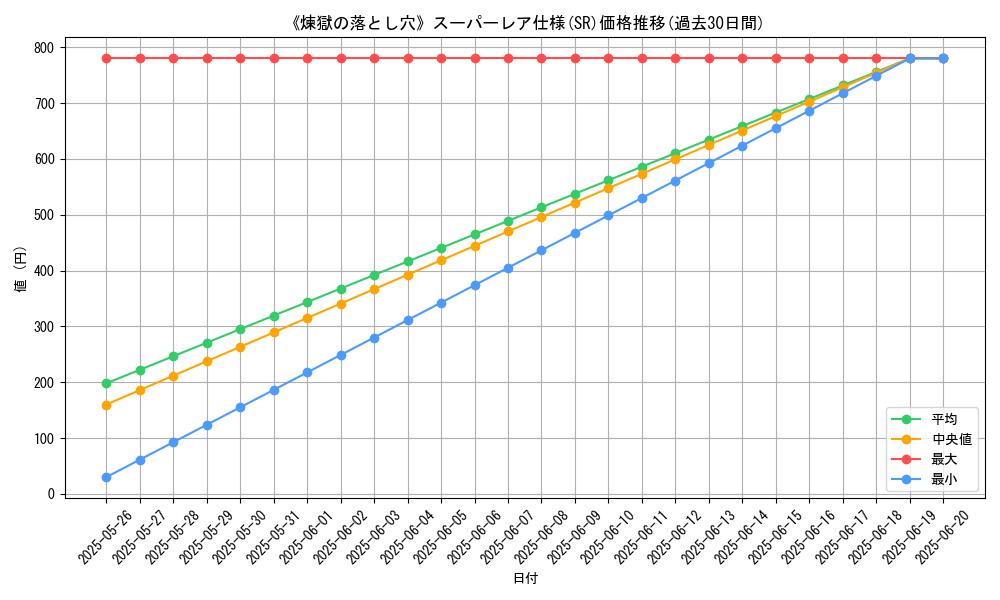 graph_rarity_5876