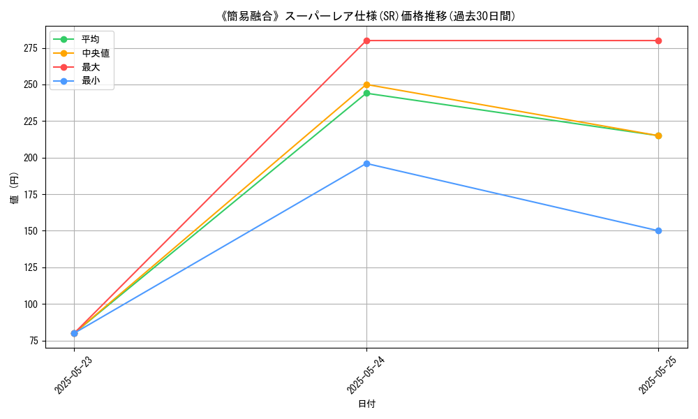 graph_rarity_5876