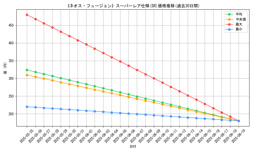 graph_rarity_5876