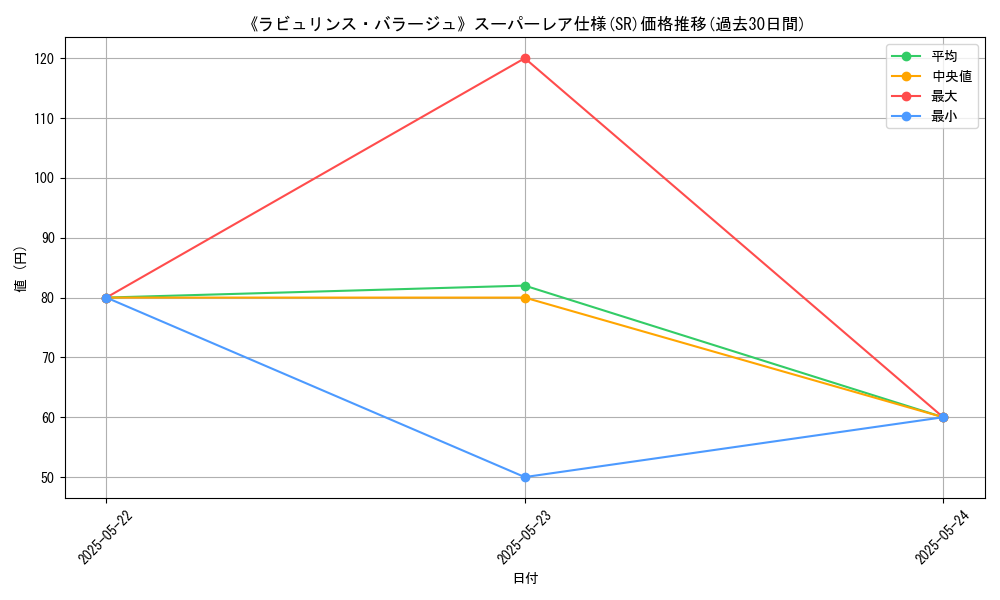 graph_rarity_5876