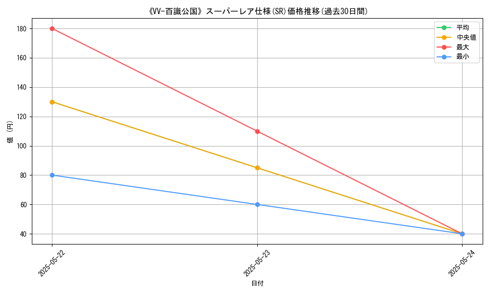 graph_rarity_5876