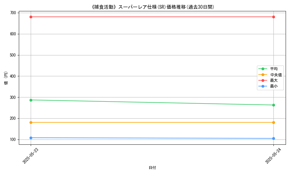 graph_rarity_5876
