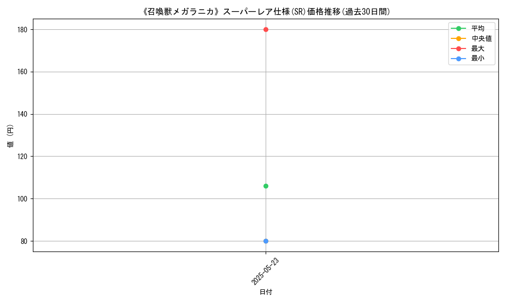 graph_rarity_5876