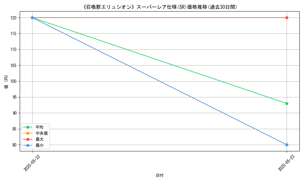 graph_rarity_5876