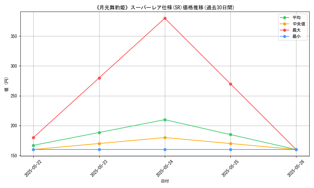 graph_rarity_5876