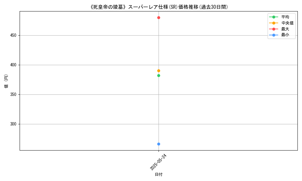 graph_rarity_5876