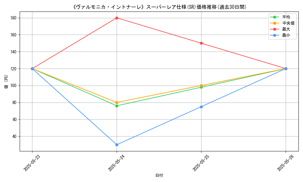 graph_rarity_5876