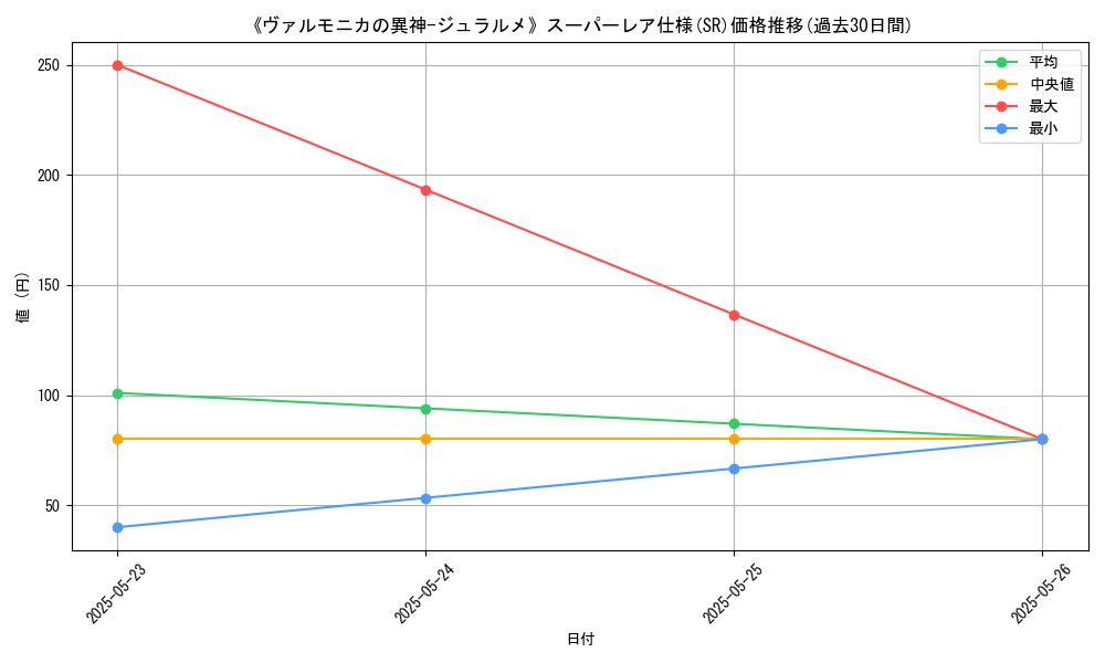 graph_rarity_5876