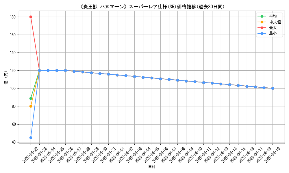 graph_rarity_5876