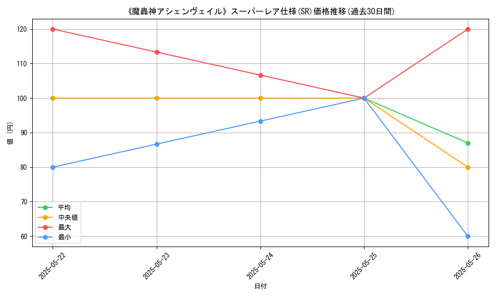 graph_rarity_5876