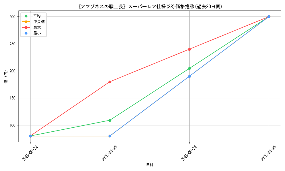graph_rarity_5876