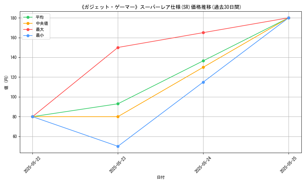 graph_rarity_5876