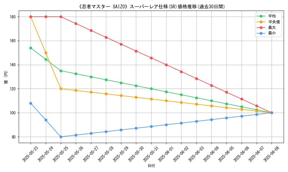 graph_rarity_5876