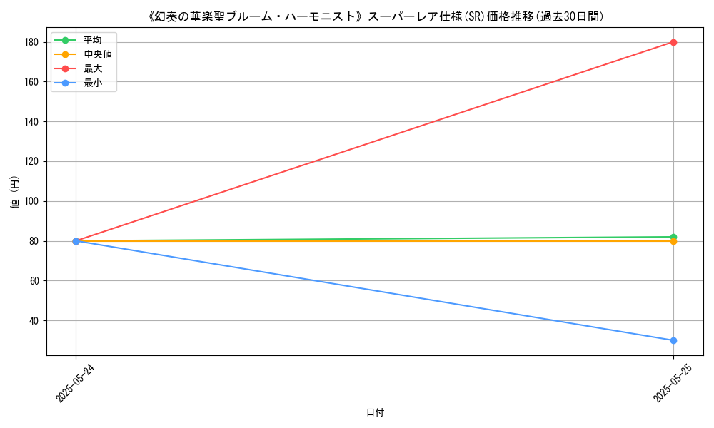 graph_rarity_5876
