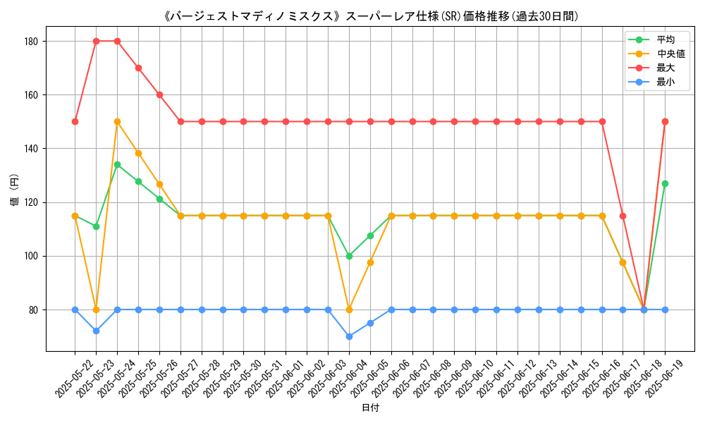 graph_rarity_5876