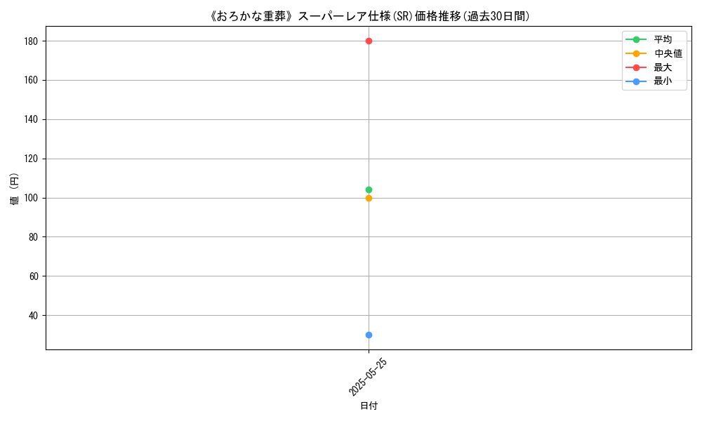 graph_rarity_5876