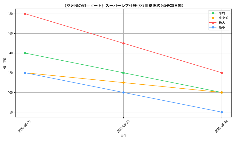 graph_rarity_5876