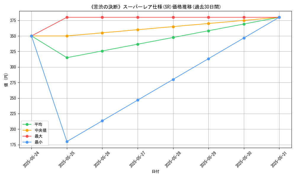 graph_rarity_5876