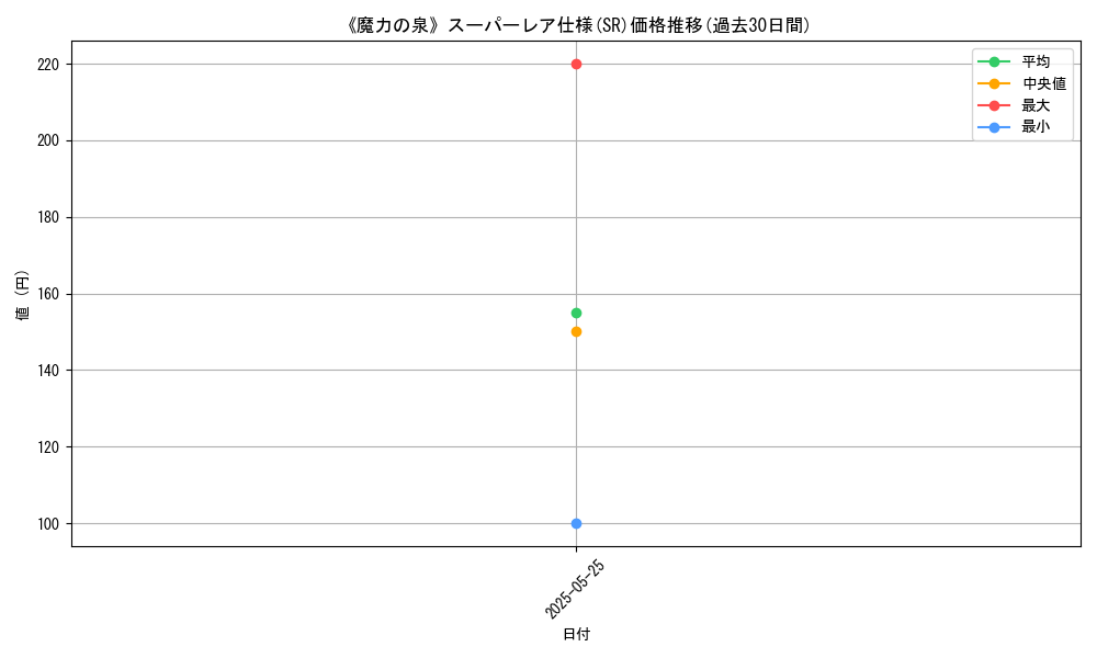 graph_rarity_5876
