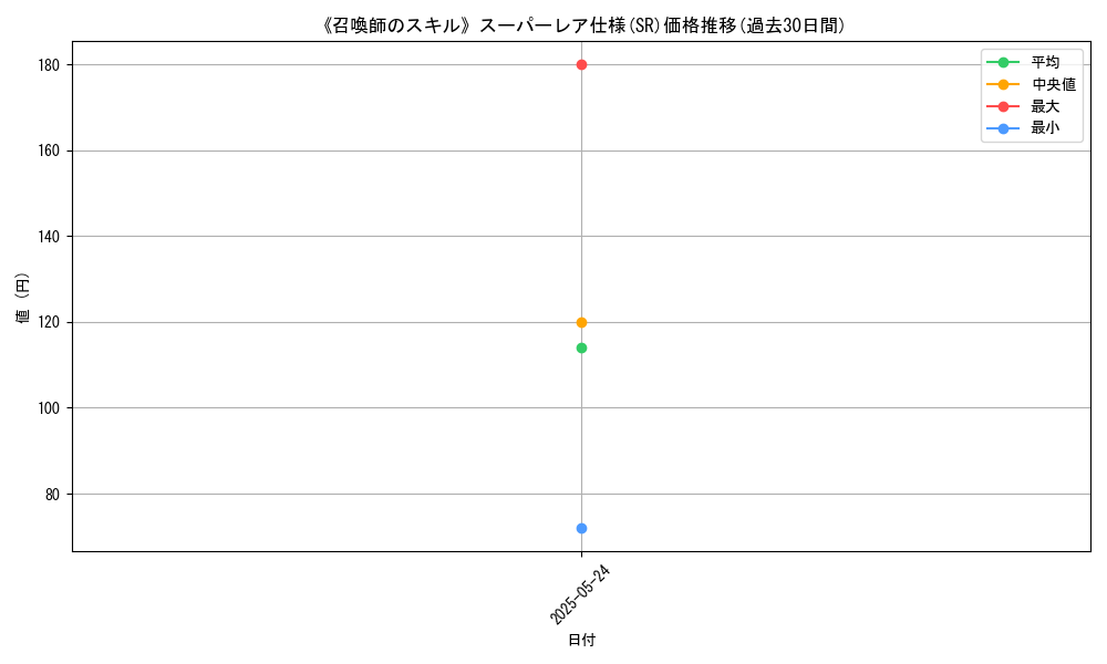 graph_rarity_5876