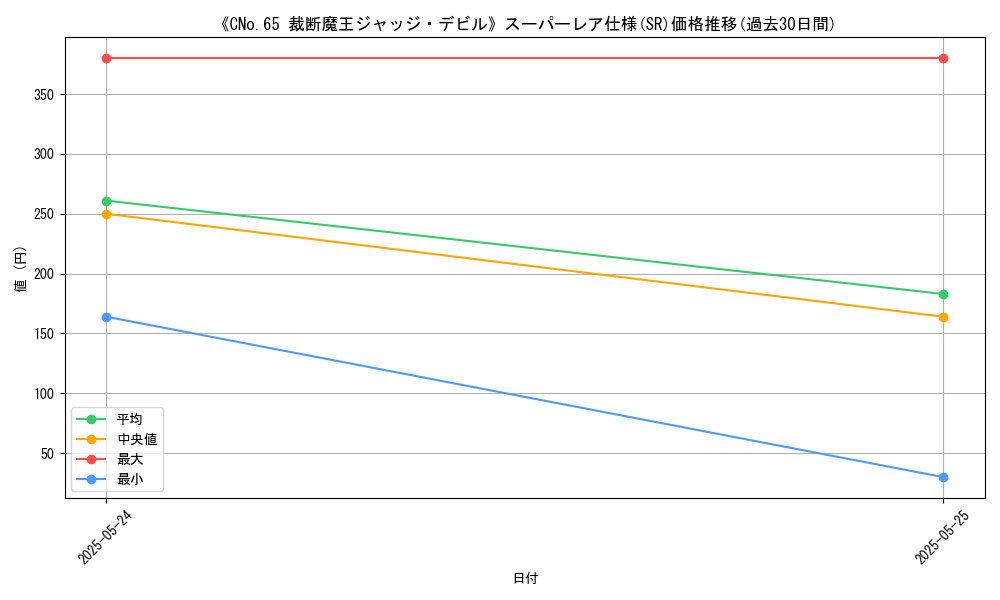 graph_rarity_5876