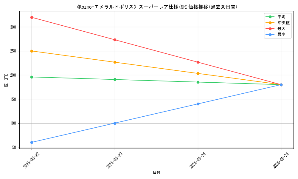 graph_rarity_5876