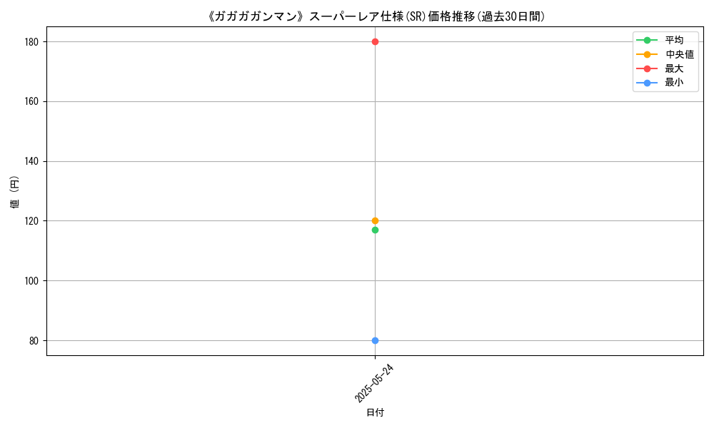 graph_rarity_5876