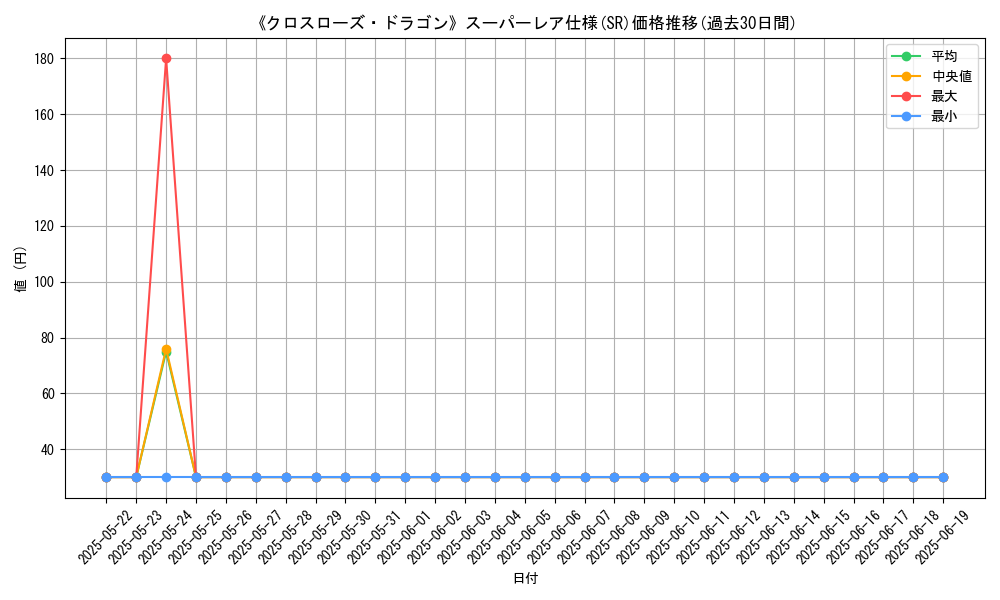 graph_rarity_5876