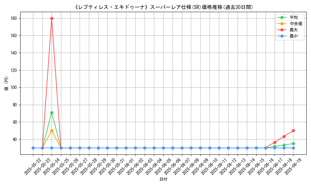 graph_rarity_5876