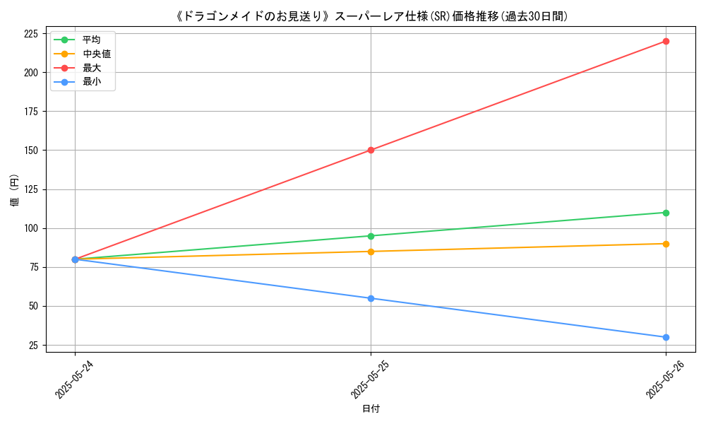 graph_rarity_5876