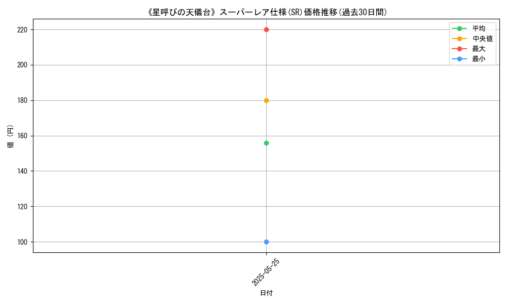 graph_rarity_5876
